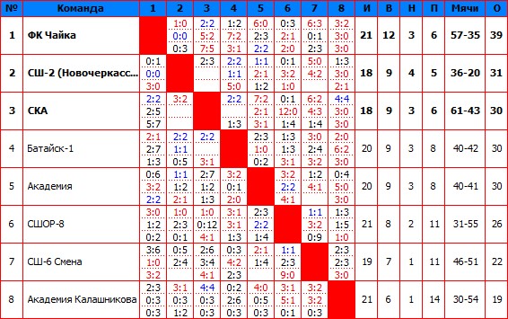 2010Высшая.jpg