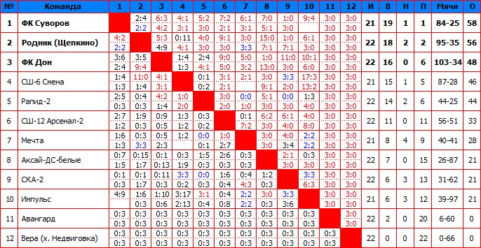 2012Четвертая.jpg