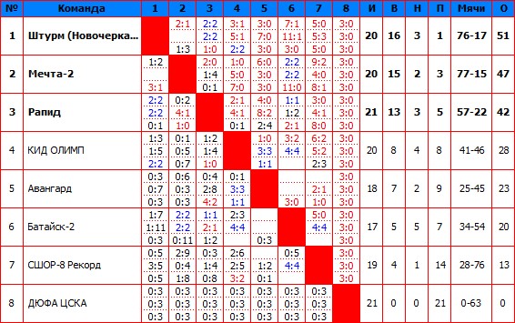 2010Первая.jpg
