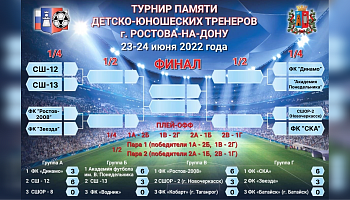 Турнир памяти детско-юношеских тренеров. Итоги первого игрового дня.