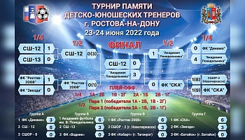 Итоги турнира памяти детско-юношеских тренеров среди команд 2007 г.р..